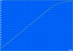 Facturation