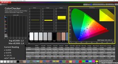 CalMAN ColorChecker (espace couleur de référence P3, source : Asus Zenbook S 13)