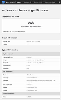 (Source : Geekbench)