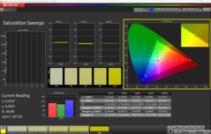 Calibrage de la saturation CalMAN