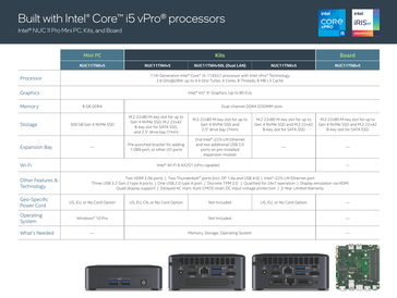 Présentation du NUC 11 (Source : Intel)