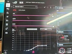 ROG Flow X13 - CPU power Armory Crate. (Source de l'image : HXL sur Twitter)