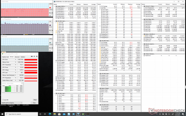 Witcher 3 stress (Cooler Boost désactivé)