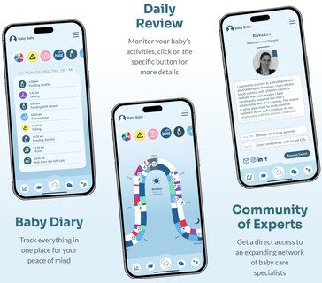 L'application LittleOne.Care permet aux parents de suivre les activités de leur bébé, de tenir un journal et de contacter des experts en puériculture rémunérés. (Source : LittleOne.Care)