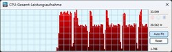 Consommation d'énergie mode batterie