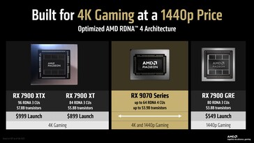 La série RX 9070 vise à offrir une expérience de jeu 4K à un prix compétitif. (Source de l'image : AMD)
