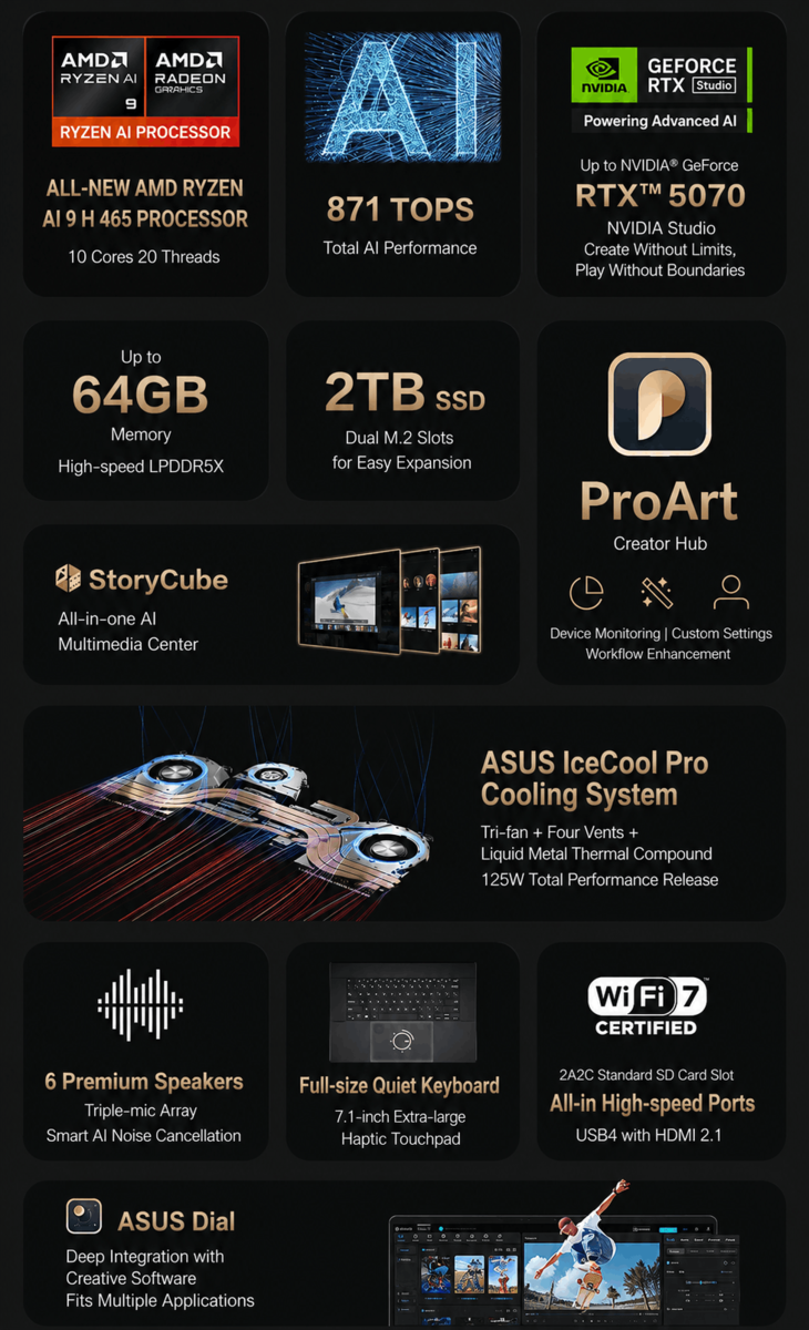 Points forts de l'Asus ProArt 16 Creation (traduction automatique)