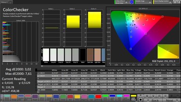 Précision des couleurs CalMAN - affichage des couvertures, naturel