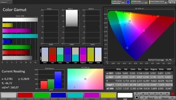 Couverture de l'espace colorimétrique AdobeRGB
