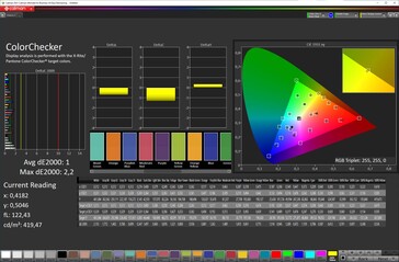 Précision des couleurs (schéma "couleur originale", espace couleur cible sRGB)