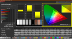 Colorchecker (calibré)