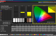 Colorchecker (calibré)