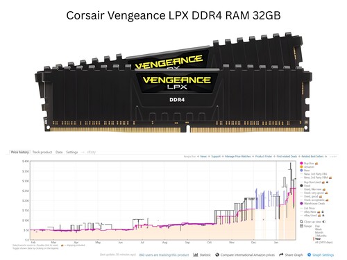 Graphique montrant l'augmentation du prix de la RAM Corsair Vengeance LPX DDR4 (Source de l'image : Amazon, Keepa avec modifications)