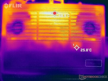 Prime95+FurMark stress (en bas)