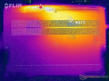 Prime95+FurMark stress (bas)