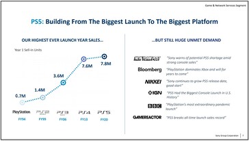 Comparaison des ventes de lancement de la PS5. (Image source : Sony)