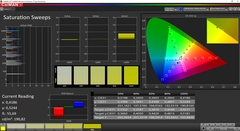 Lenovo ThinkPad X1 Extreme - CalMAN : courbes de saturation (espace colorimétrique cible AdobeRVB).