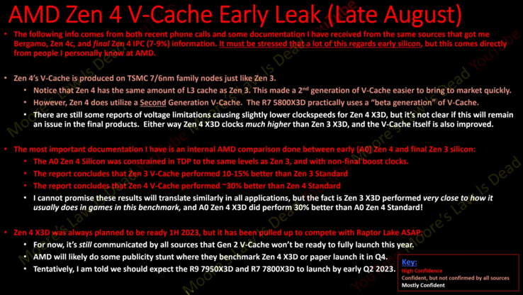 Spécifications AMD Zen 4 X3D (image via Moore's Law is Dead)