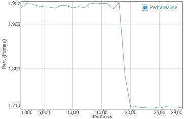 Test de batterie GFXBench Manhattan