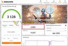 TimeSpy Extreme. (Image source : 3DMark via VideoCardz)