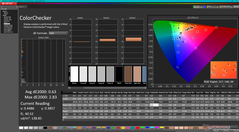 ColorChecker après calibration