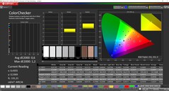 CalMAN ColorChecker calibré (espace couleur cible P3)