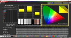 CalMAN ColorChecker calibration (espace couleur cible P3)