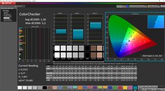 ColorChecker calibré