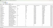 Pilotes classés par temps d'exécution le plus long