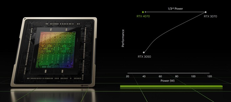 La plus grande amélioration de l'efficacité par rapport à Ampère est possible à 40W (Source : Nvidia)