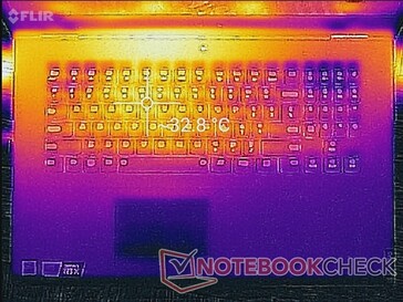 Lenovo Legion Y740-17ICH - Relevé thermique : Sollicitations Witcher 3 (au-dessus).