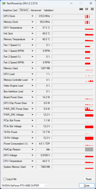 GPU-Z : Gigabyte GeForce RTX 4080 Super Gaming OC 16G