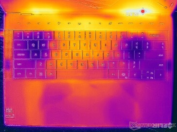 Prime95+FurMark stress (couverture C)