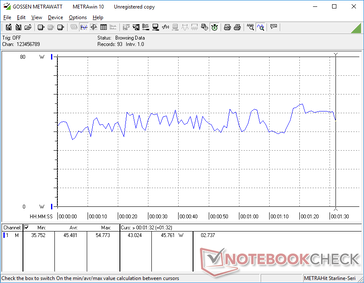 Fluctuations de la consommation d'énergie lors de l'exécution de 3DMark 06