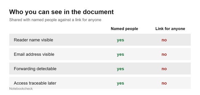 Les noms de personnes doivent être accompagnés d'un lien vers leur page personnelle.