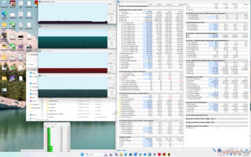 Cyberpunk 2077 stress (Mode équilibré)