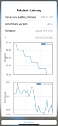 IPhone 11 Pro Max - GFXBench T-Rex.