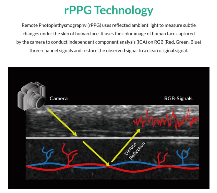 FaceHeart Vitals mesure les signes vitaux en observant les infimes changements de couleur de la peau qui se produisent à chaque battement de cœur. (Source : FaceHeart)