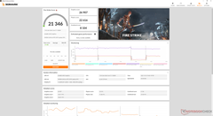 Fire Strike (mode Benchmark)