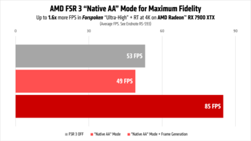 Performances d'AMD FSR 3 dans Forspoken avec Native AA sur Radeon RX 7900 XTX. (Source de l'image : AMD)
