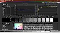 Niveaux de gris (calibrés)