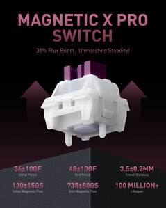 Spécifications de l'interrupteur Magnetic X Pro d'Iqunix. (Source de l'image : Iqunix)