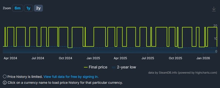 Capture d'écran montrant les réductions pour Kingdom Two Crowns.