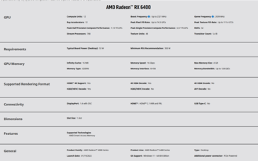 Spécifications de l'AMD Radeon RX 6400