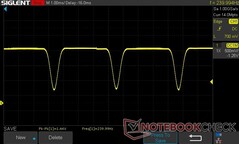 75 % de luminosité : 240 Hz DC Dimming