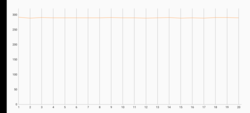 Test de stress 3DMark Wild Life Extreme