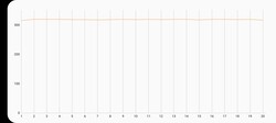 3DMark Wild Life Extreme Stress Test