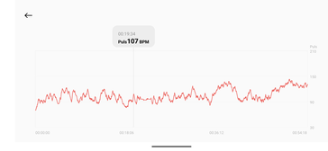 Mesure de la fréquence cardiaque Xiaomi Redmi Watch 4
