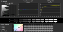 Asus ROG Strix Scar III - CalMAN : Échelle de gris (après calibrage).