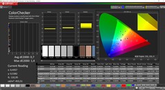 CalMAN ColorChecker calibré (espace couleur de référence P3)